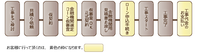 ローン利用の流れ.png