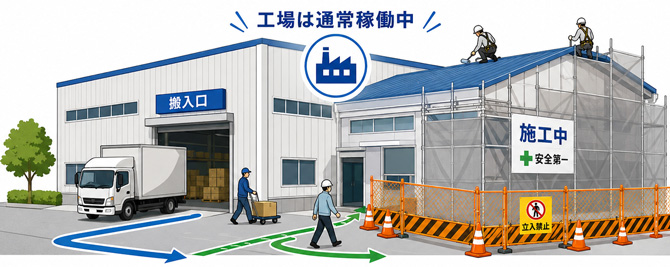 工場を稼働しながら施工する方法