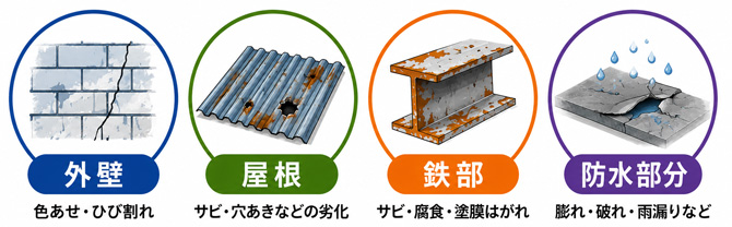 劣化症状