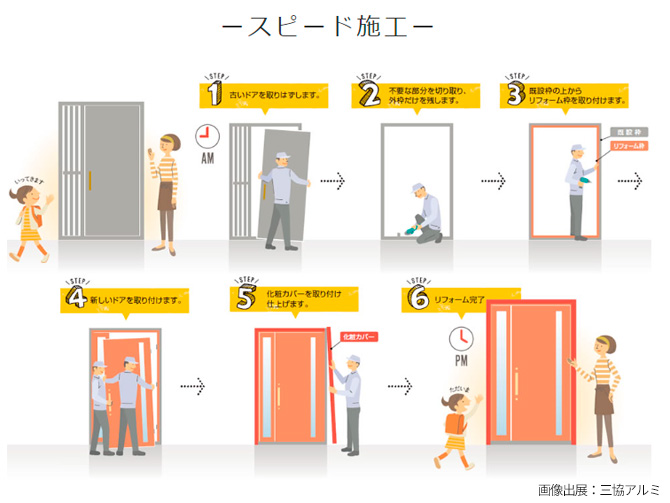 カバー工法のスピード施工
