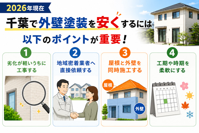 千葉で外壁塗装を安くするには