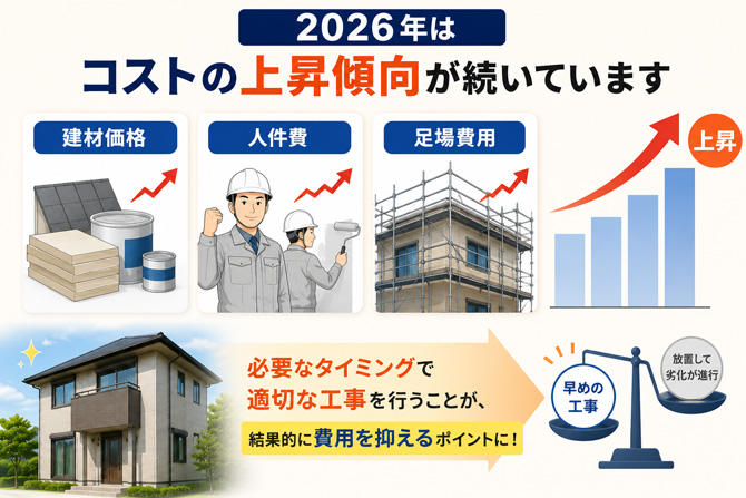 外壁塗装費用を抑えるポイント