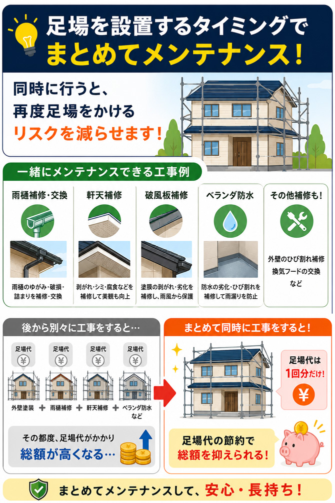 同時施工