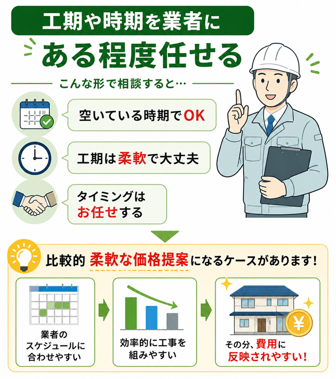 工事時期を柔軟に