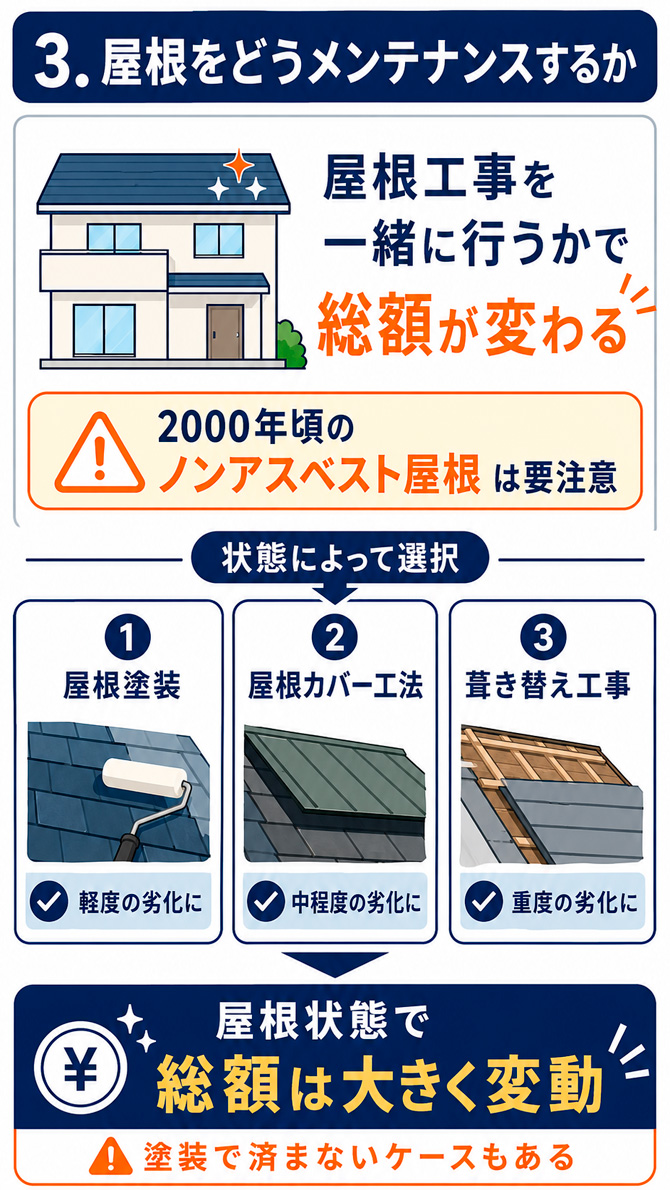 屋根をどうメンテナンスするか