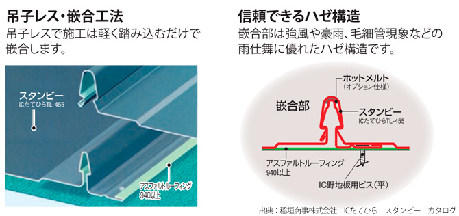 スタンビーの構造