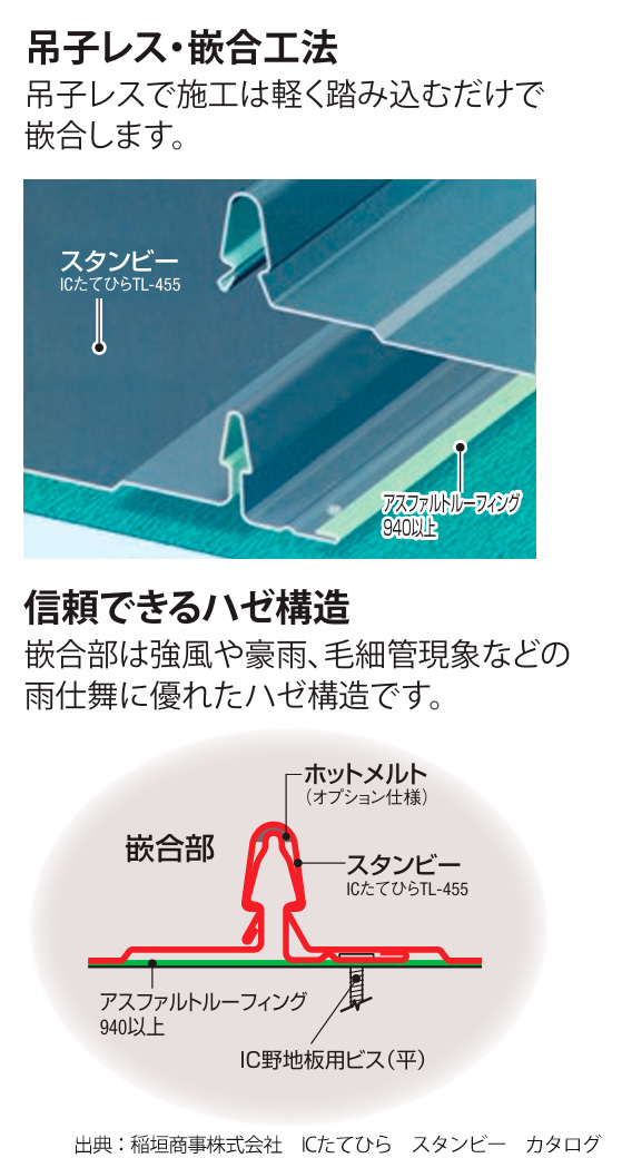 スタンビーの構造